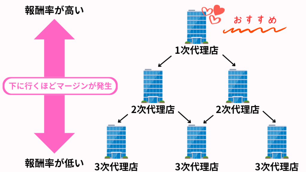 チャットレディ代理店の仕組み